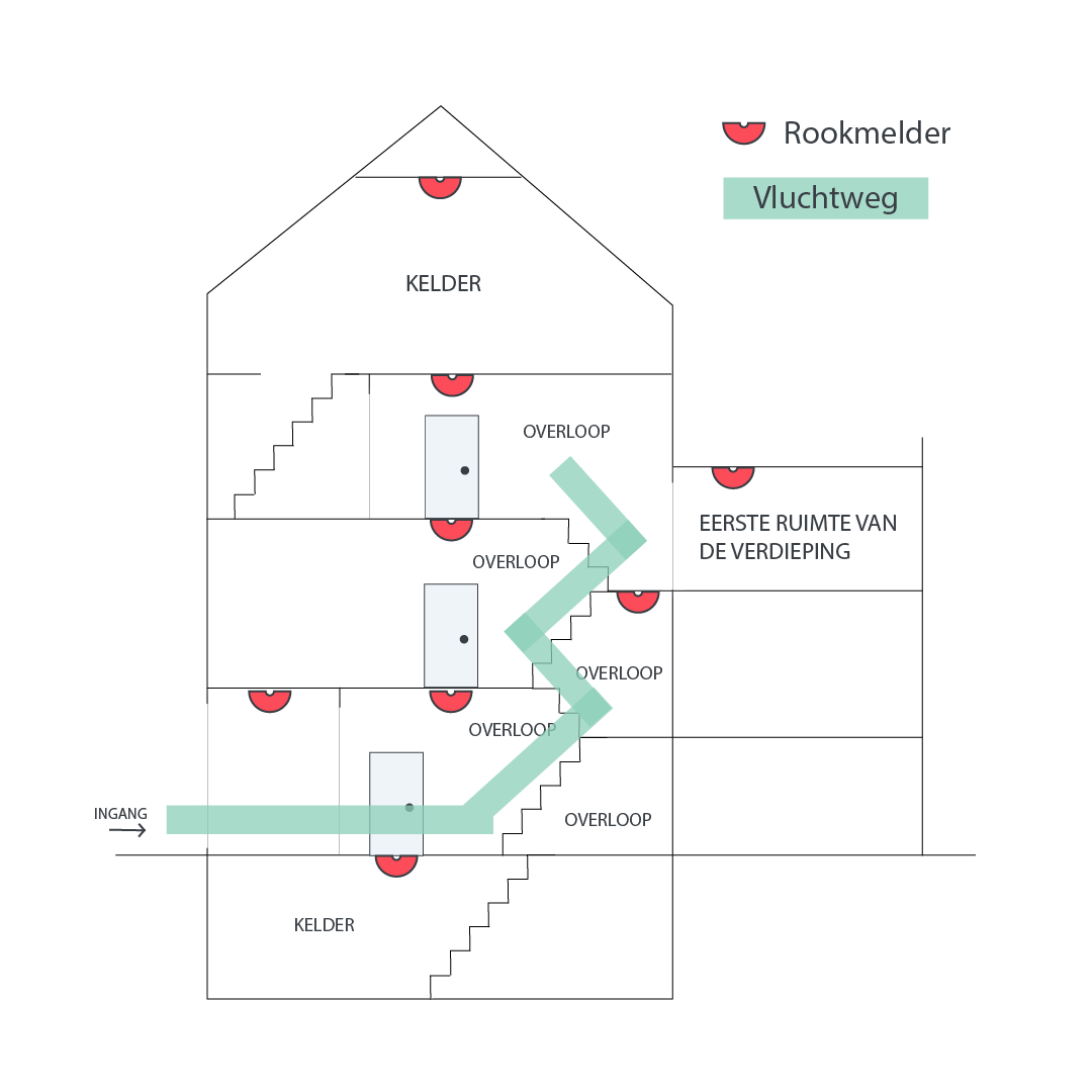 plaatsing rookmelder woning meerdere verdiepingen.png